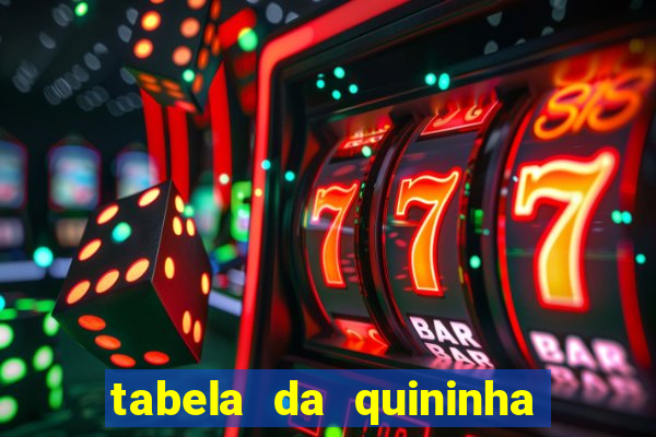 tabela da quininha do jogo do bicho